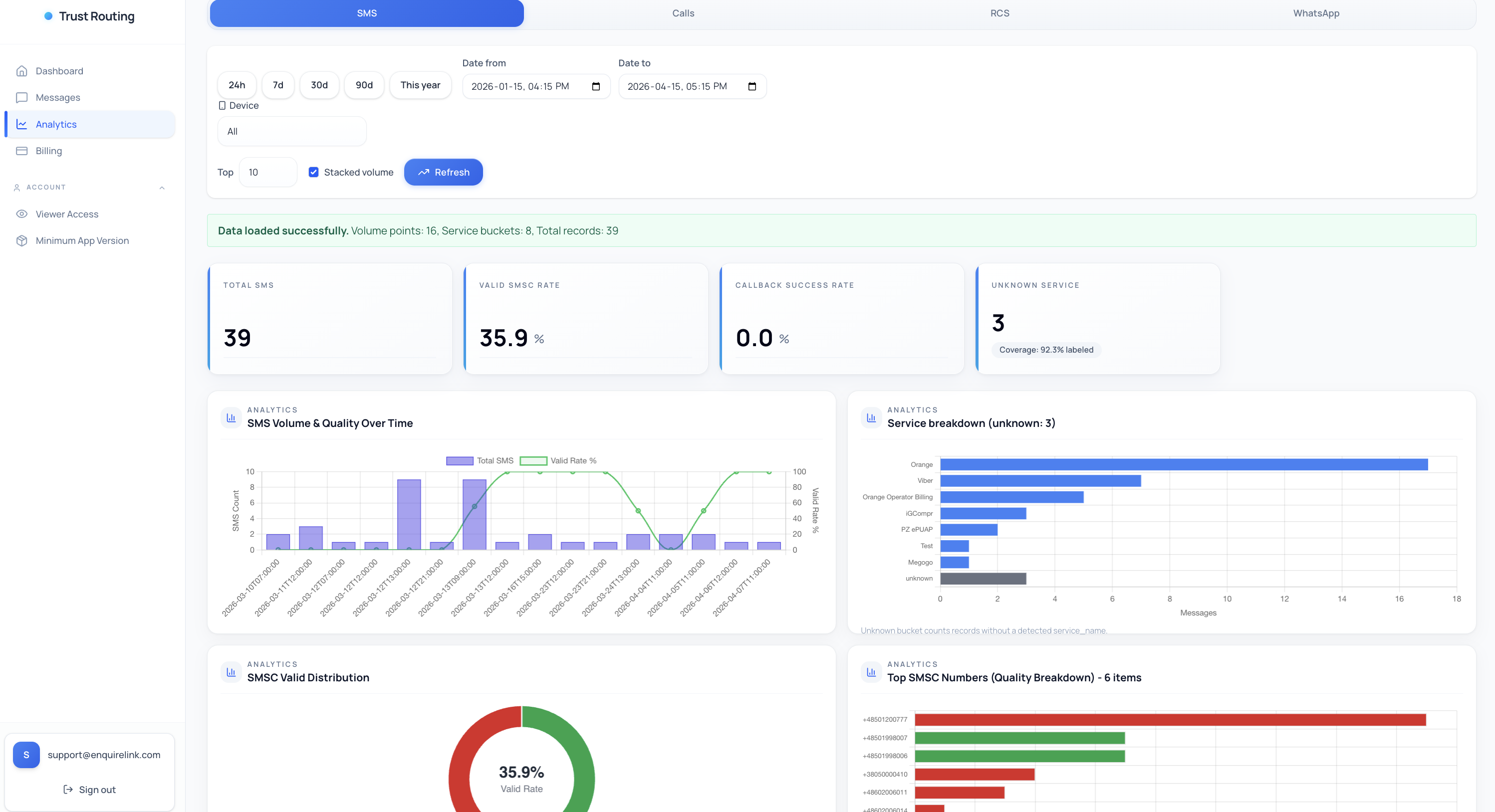 TrustRouting web admin dashboard for delivery review and exports