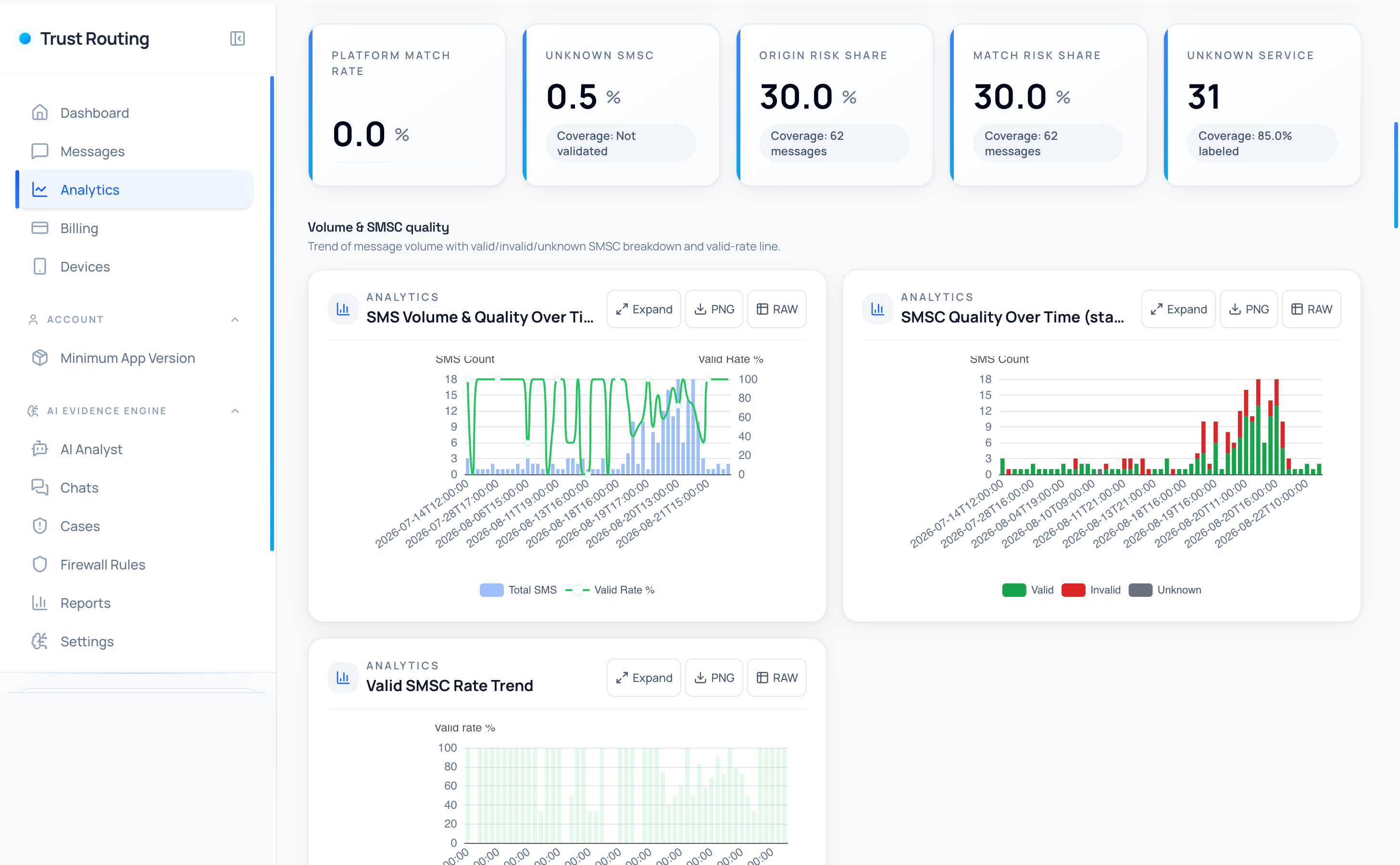 Analytics