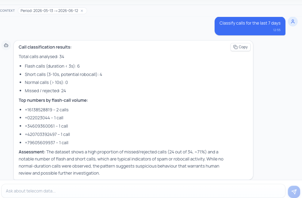 AI Analyst call classification in the TrustRouting admin panel